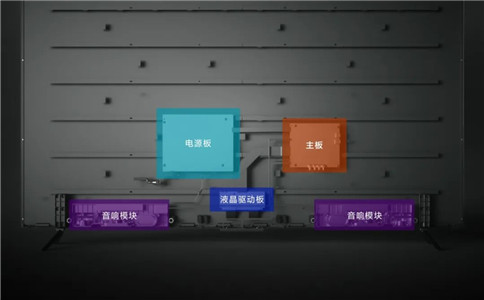 普通電視內(nèi)部結構分布