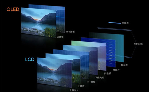 OLED和LCD屏幕結構拆解對比 